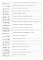 한자능력시험(한국어문회) 3級 기출사자성어(1~104회완결) 16페이지
