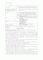 외국어로서의 한국어 교육방안 4페이지
