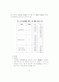 도로유형별 지체함수 정립과 교통배정에 미치는 영향분석 44페이지