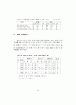 도로유형별 지체함수 정립과 교통배정에 미치는 영향분석 57페이지
