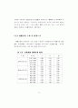 도로유형별 지체함수 정립과 교통배정에 미치는 영향분석 80페이지