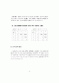 도로유형별 지체함수 정립과 교통배정에 미치는 영향분석 95페이지