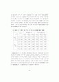 도로유형별 지체함수 정립과 교통배정에 미치는 영향분석 98페이지