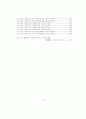 신도시 도시시설의 공급특성에 관한 연구 8페이지