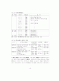신도시 도시시설의 공급특성에 관한 연구 21페이지