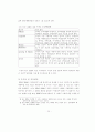 신도시 도시시설의 공급특성에 관한 연구 37페이지