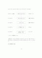 신도시 도시시설의 공급특성에 관한 연구 55페이지