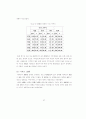 신도시 도시시설의 공급특성에 관한 연구 66페이지