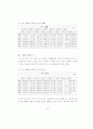신도시 도시시설의 공급특성에 관한 연구 67페이지