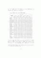 신도시 도시시설의 공급특성에 관한 연구 70페이지