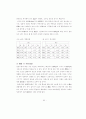 신도시 도시시설의 공급특성에 관한 연구 75페이지
