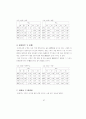 신도시 도시시설의 공급특성에 관한 연구 76페이지