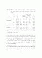 수경 상추와 미나리의 체내 NO3- 함량 저하 및 질소동화계 효소의 활성에 관한 연구 58페이지