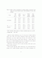 수경 상추와 미나리의 체내 NO3- 함량 저하 및 질소동화계 효소의 활성에 관한 연구 67페이지