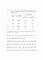 수경 상추와 미나리의 체내 NO3- 함량 저하 및 질소동화계 효소의 활성에 관한 연구 68페이지