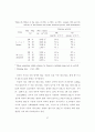 수경 상추와 미나리의 체내 NO3- 함량 저하 및 질소동화계 효소의 활성에 관한 연구 71페이지