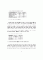 야생조류의 가치평가에 관한 연구 50페이지