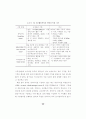 조건불리지역 농업의 특성과 직접지불제 도입에 관한 연구 30페이지