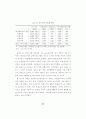 조건불리지역 농업의 특성과 직접지불제 도입에 관한 연구 69페이지