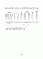 벼물바구미(Lissorhoptrus oryzophilus Kuschel)의 종합 관리 62페이지