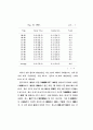 수경온실의 양액랭각에 관한 연구 42페이지
