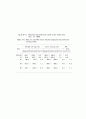 수경온실의 양액랭각에 관한 연구 79페이지
