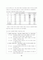 전문대학 학생들의 직업가치관 유형에 관한 연구 48페이지