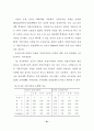 전문대학 학생들의 직업가치관 유형에 관한 연구 49페이지