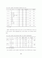 전문대학 학생들의 직업가치관 유형에 관한 연구 51페이지