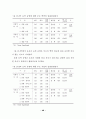 전문대학 학생들의 직업가치관 유형에 관한 연구 54페이지