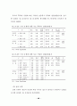 전문대학 학생들의 직업가치관 유형에 관한 연구 56페이지