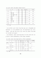 전문대학 학생들의 직업가치관 유형에 관한 연구 60페이지