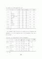 전문대학 학생들의 직업가치관 유형에 관한 연구 63페이지