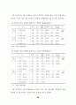 전문대학 학생들의 직업가치관 유형에 관한 연구 68페이지