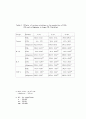수 종의 cytokine 이 사람 치주인대 섬유아세포의prostaglandin E2 , leukotriene 10페이지