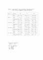 수 종의 cytokine 이 사람 치주인대 섬유아세포의prostaglandin E2 , leukotriene 11페이지