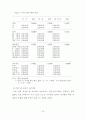도시지역 노인의 건강요구에 관한 연구 28페이지