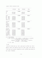 도시지역 노인의 건강요구에 관한 연구 30페이지