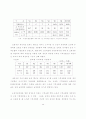 지역의료보험의 재정안정 및 관리운영효율화방안에 관한 연구 31페이지