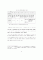 우편사업 활성화 방안에 관한 연구 71페이지