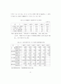 우편사업 활성화 방안에 관한 연구 74페이지