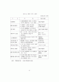 우편사업 활성화 방안에 관한 연구 75페이지