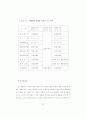 정책변동의 저항요인과 저항과정에관한 연구 68페이지