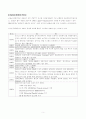 SCSI&PCI BUS system 스카시,피시아이버스 시스템 5페이지