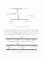 SCSI&PCI BUS system 스카시,피시아이버스 시스템 8페이지