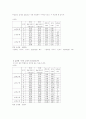 물리학 실험 보고서 2페이지