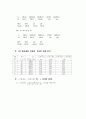물리학-역학적 에너지 실험 5페이지