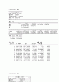 관리회계(고저점법외) 5페이지