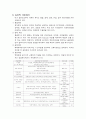 식품유지에 관한 레포트 2페이지