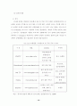 인터넷 방송 수익구조에 관한 연구 22페이지